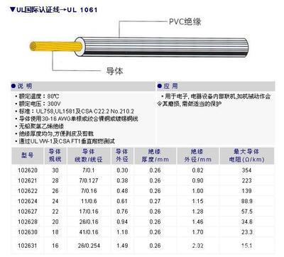 【生产,加工,销售UL1061】价格,厂家,图片,特种电线电缆,广州市凯拓电子营销部-